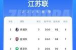 苏超能请外援吗？苏媒：不能请外籍球员，职业球员不能超过3人