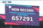 65万7291人！本届女足欧洲杯刷新该赛事单届现场观战人数纪录