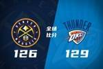 🏀亚历山大三分绝杀35+9+15 雷霆三杀掘金！约基奇32+14+13