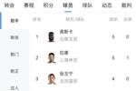 中超射手榜：奥斯卡、拉唐5球分居前二，张玉宁等4人4球